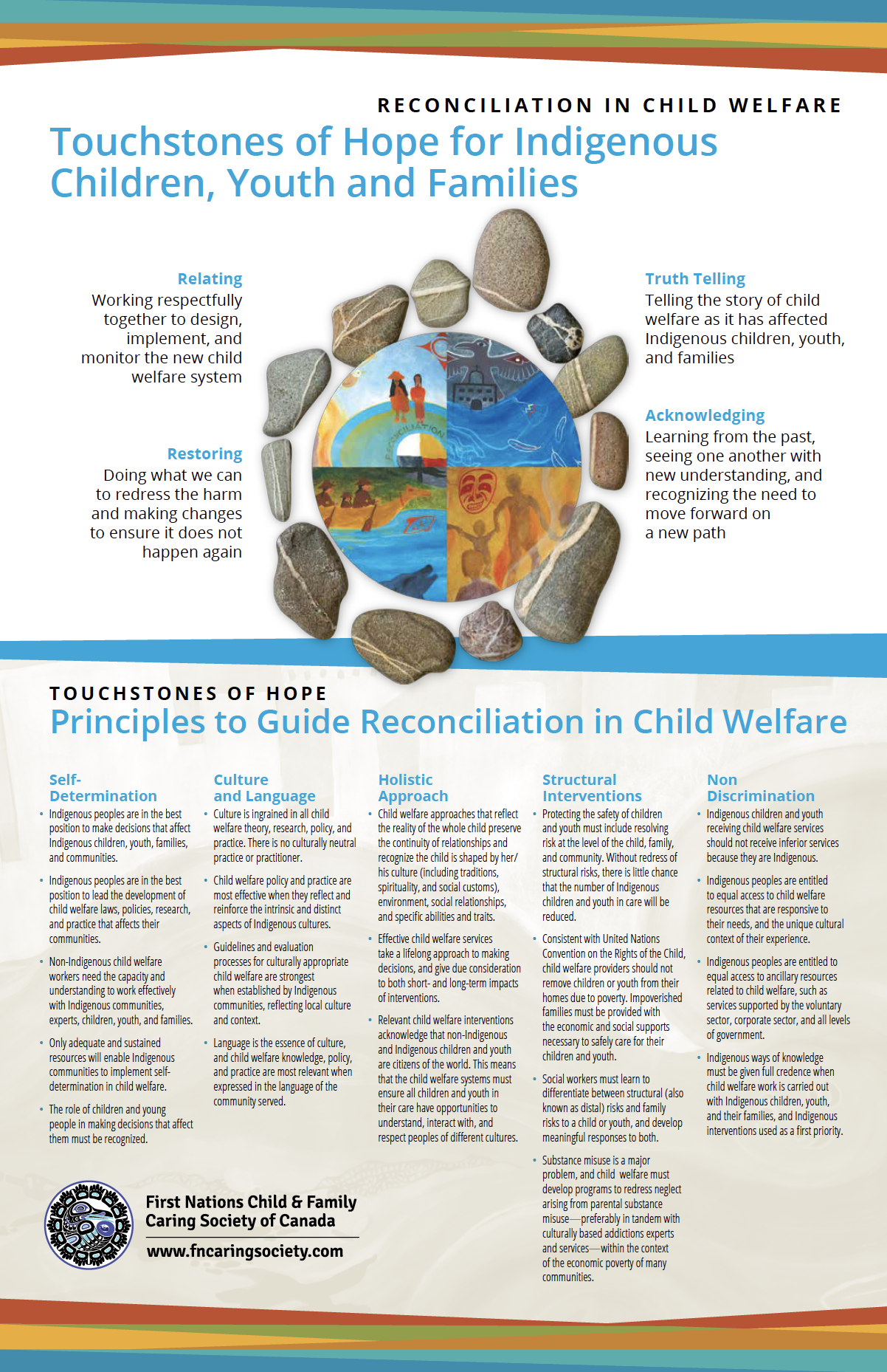 Reconciliation In Child Welfare First Nations Child Family Caring 